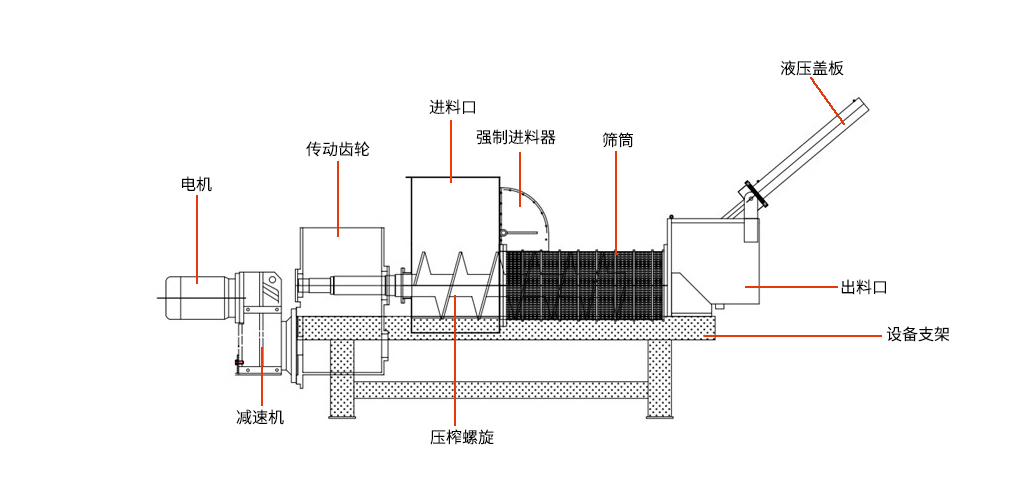 擠壓脫水機(jī)的特性原理是什么？