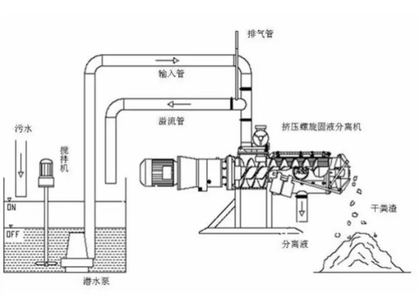 TX-800型斜篩分離機