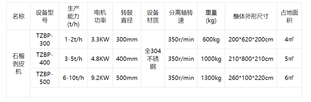 石榴取籽機(jī)